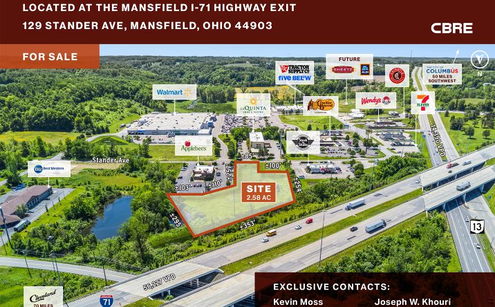 Pictures of Land property located at 129 Stander Avenue, Mansfield, OH 44903 for sales - image #1