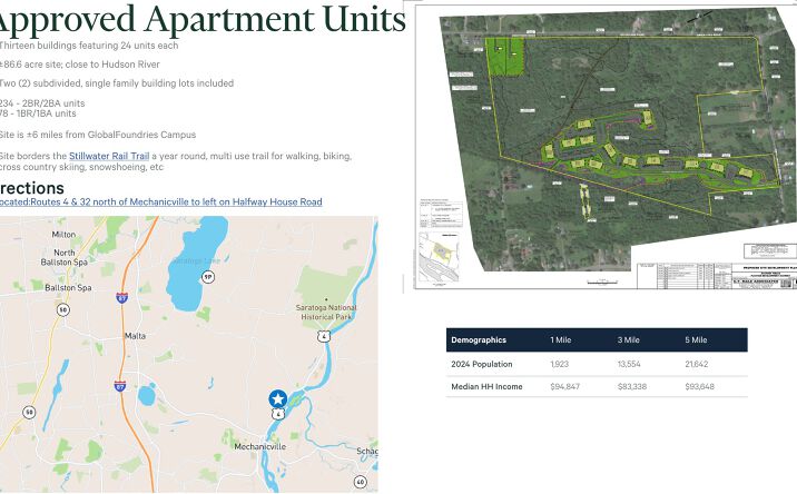 Pictures of Multifamily property located at Brickyard Road, Mechanicville, NY 12188 for sales - image #1