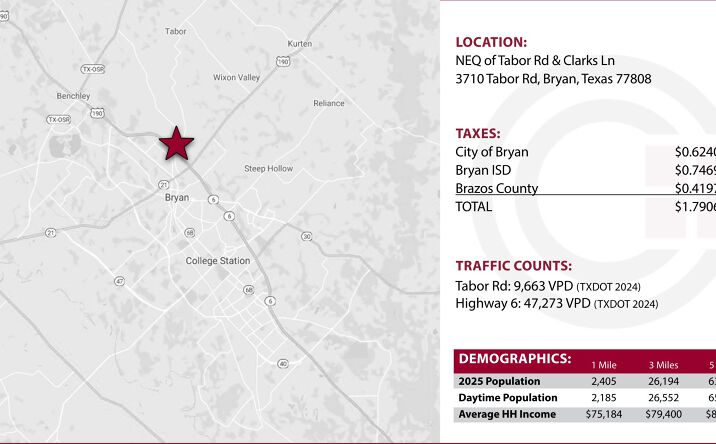Pictures of Land property located at 3710 Tabor Road, Bryan, TX 77808 for sales - image #1