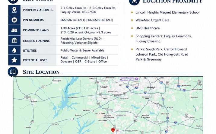 Pictures of Land, Retail property located at 211 Coley Farm Rd, Fuquay-Varina, NC 27526, 213 Coley Farm Rd, Fuquay-Varina, NC 27526 for sales - image #1