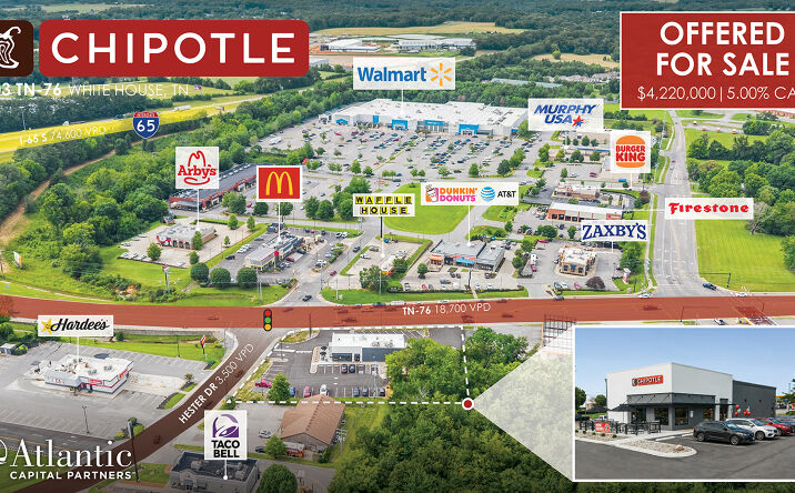 Pictures of Retail property located at 803 Tennessee 76, White House, TN 37188 for sales - image #1