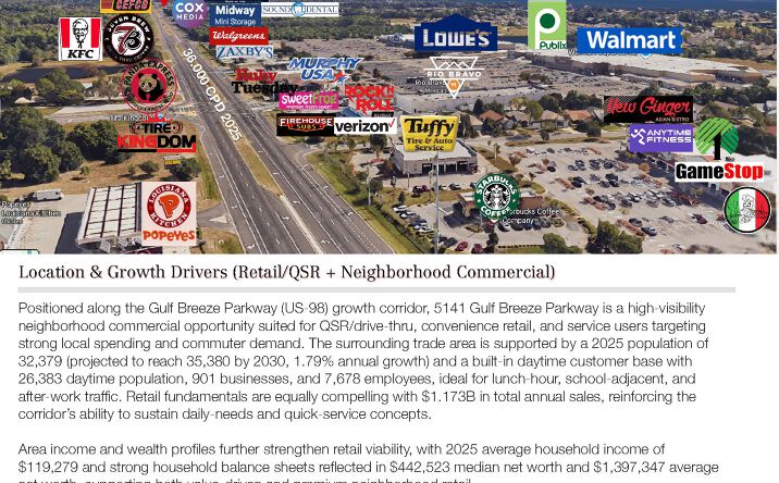 Pictures of Land property located at 5141 Gulf Breeze Pkwy, Gulf Breeze, FL 32563 for sales - image #1
