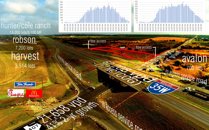 Pictures of Land property located at Interstate 35W at FM 407, Argyle, TX 76226 for sales - image #1