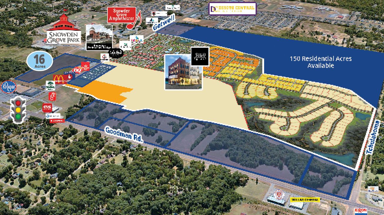 Goodman Rd, Southaven, MS 38672