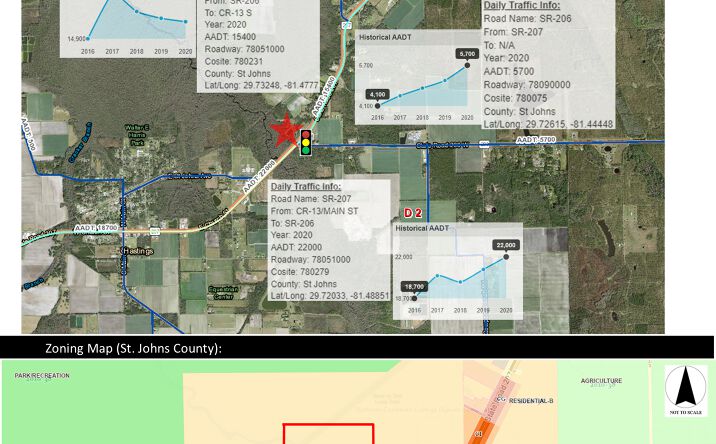 Pictures of Land property located at 7871 State Rd 207, Elkton, FL 32033 for sales - image #1