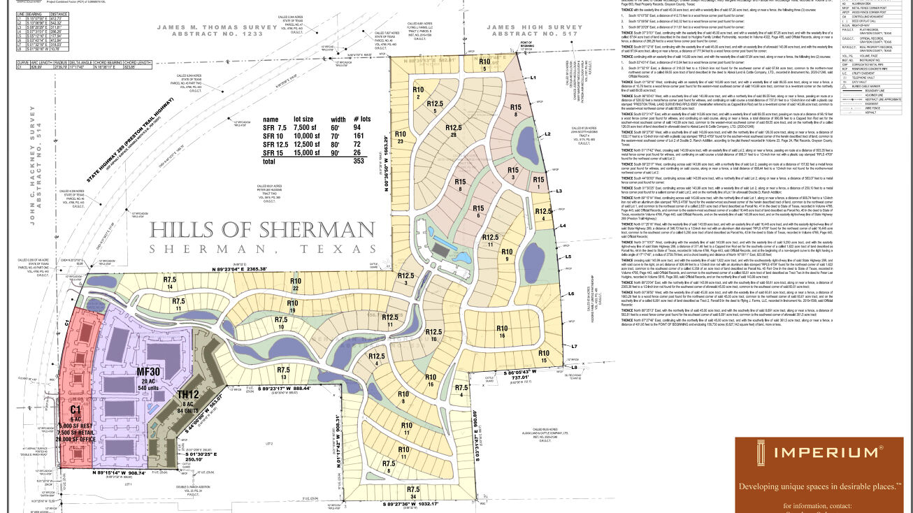 Double D Ranch Rd, Sherman, TX 75092