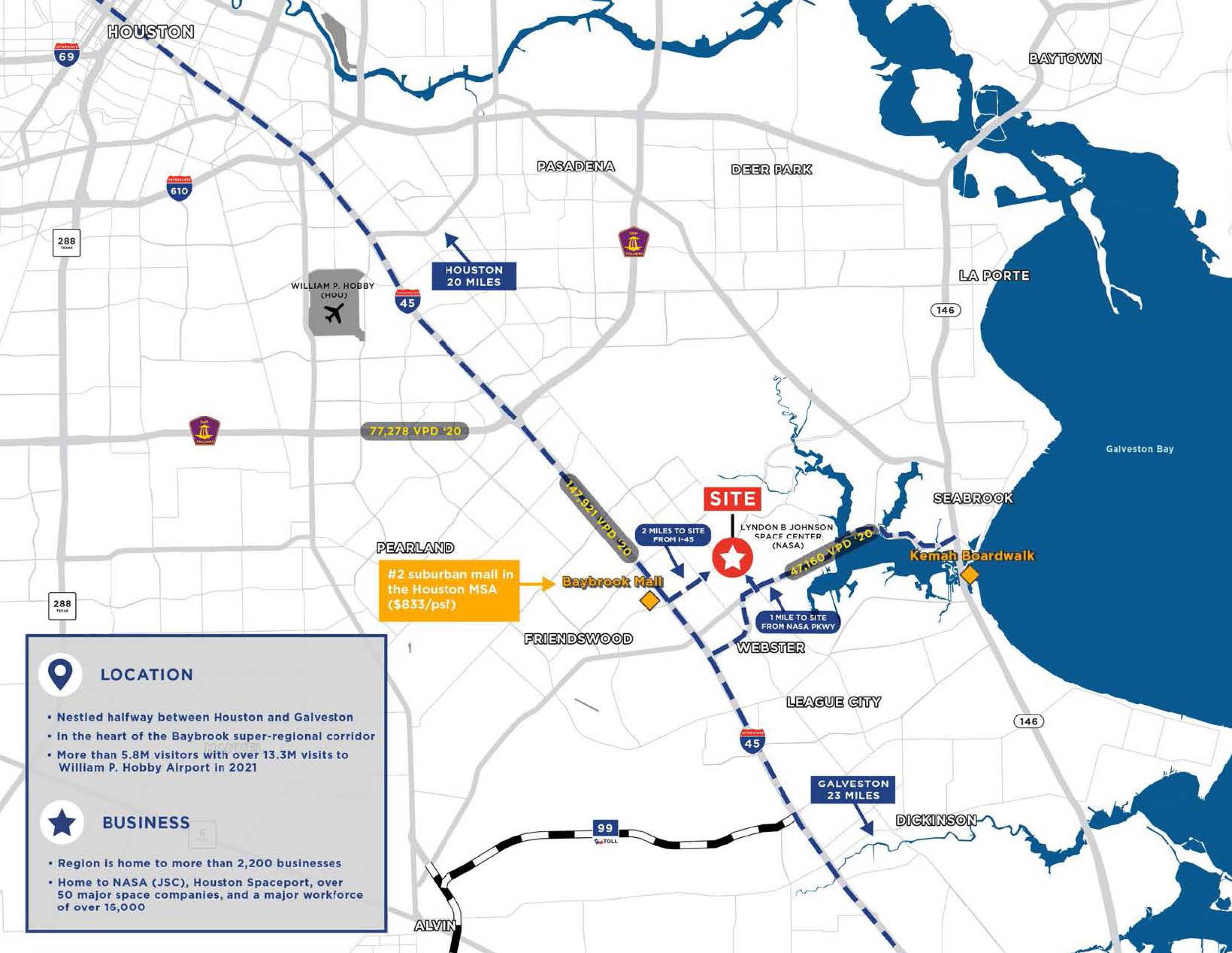 Map showing the location of Clear Lake Market – Former H-E-B Grocery Box in Houston, TX, highlighting major highways and nearby landmarks.