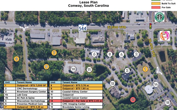 Pictures of Office, Land, Special Purpose property located at Farrar Drive, Conway, SC 29526 for lease - image #1