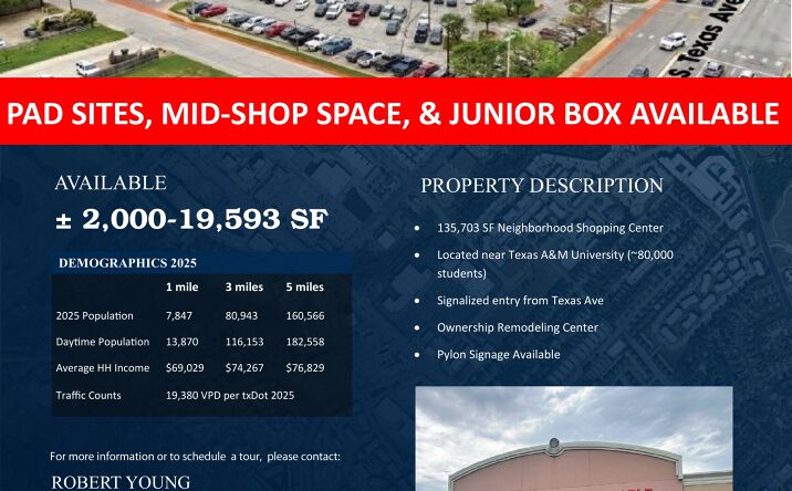 Pictures of Retail property located at 1901-2027 South Texas Ave, Bryan, TX 77802 for lease - image #1