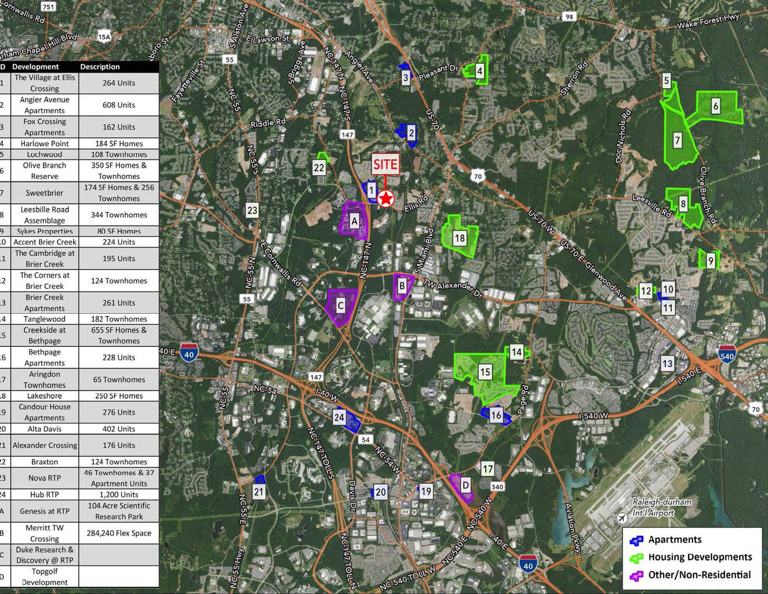 Ellis Rd, Durham, NC 27703