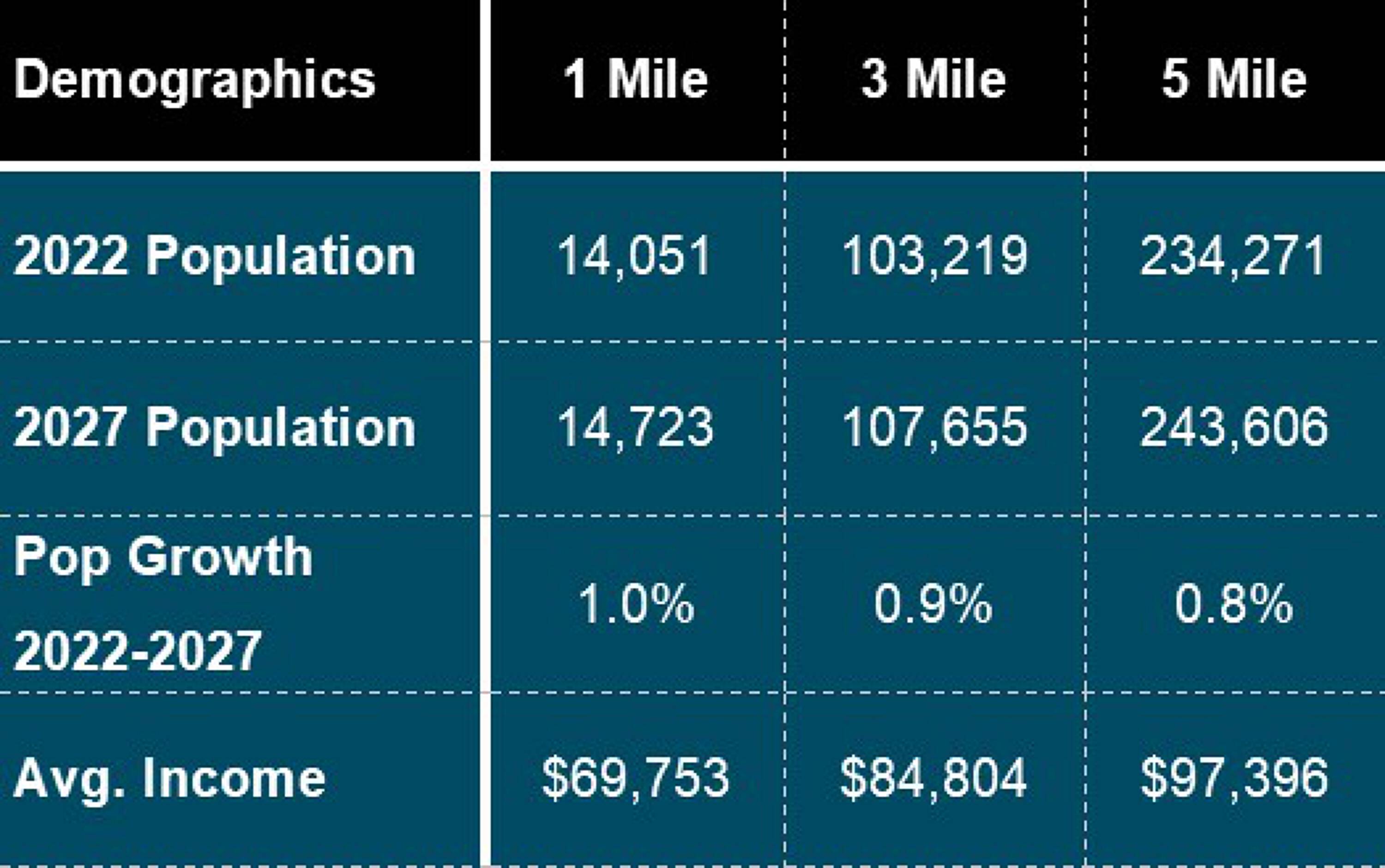 10000 W 75th St, Merriam, KS 66203