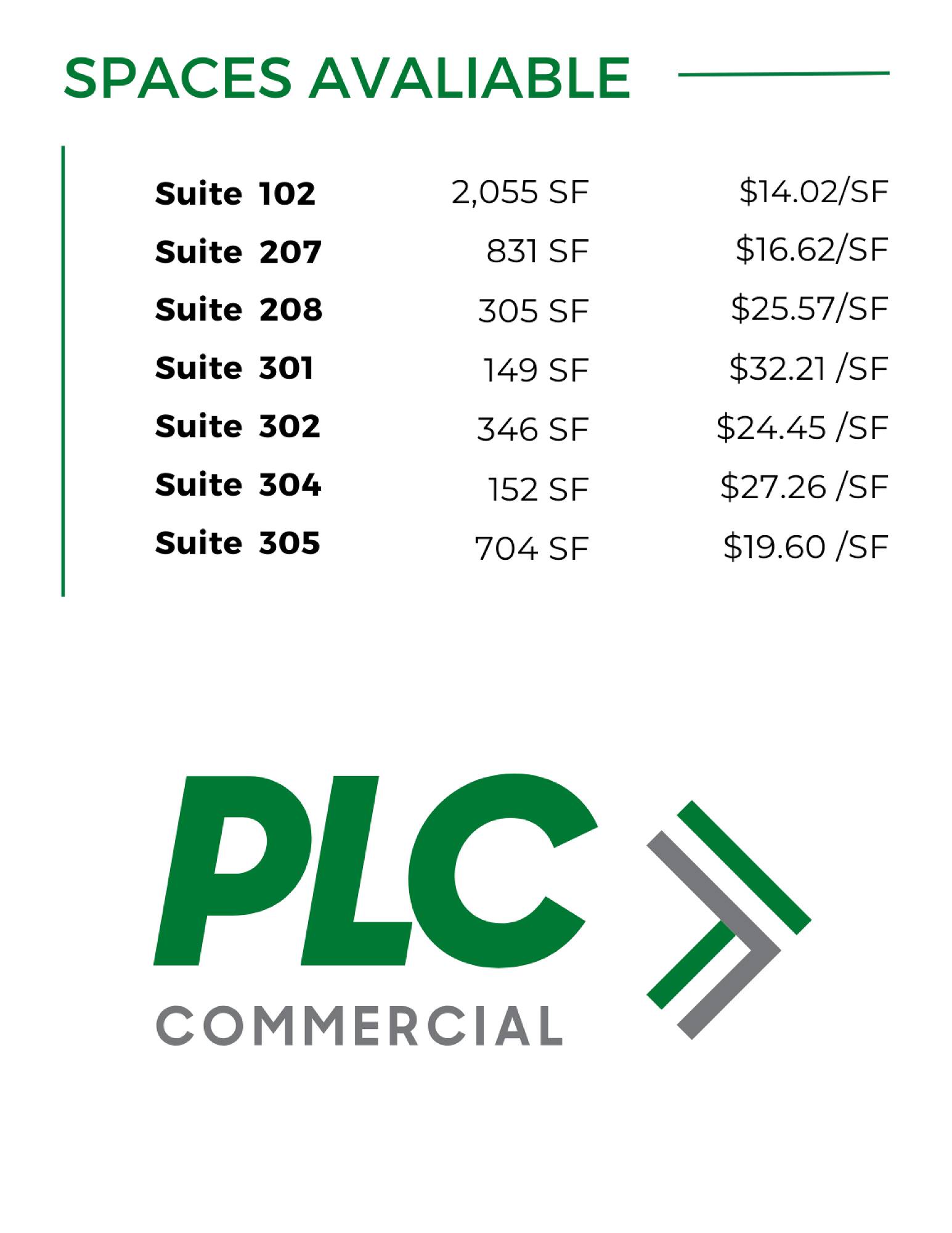 1807 Cherokee Rd, Florence, SC 29501