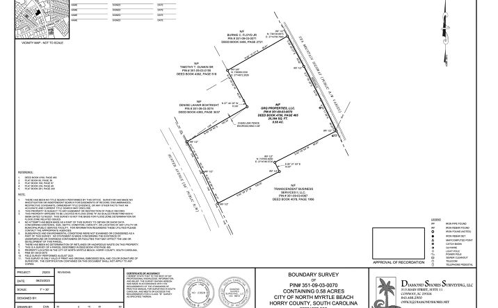 Commercial Land for Lease in North Myrtle Beach, SC | Crexi