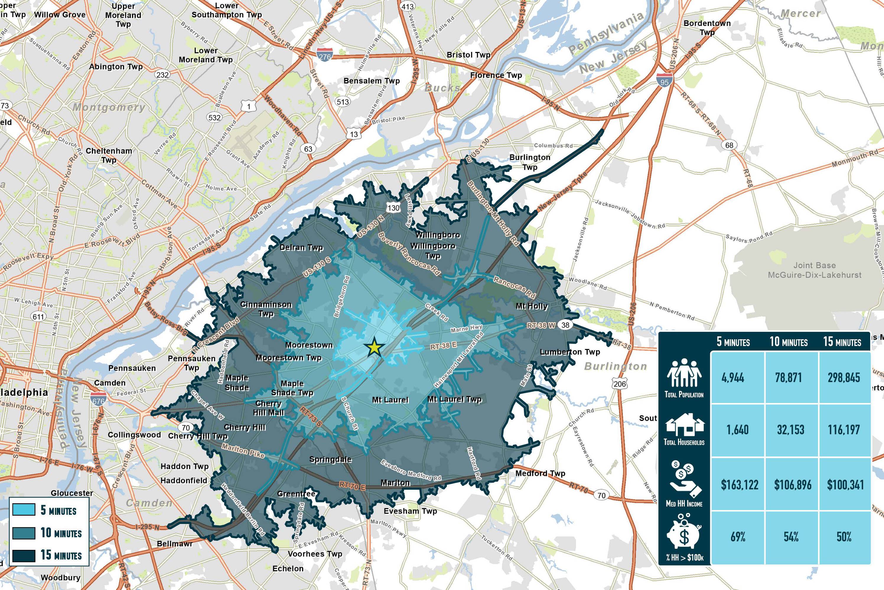 Young Avenue & Centerton Road, Moorestown, NJ 08057