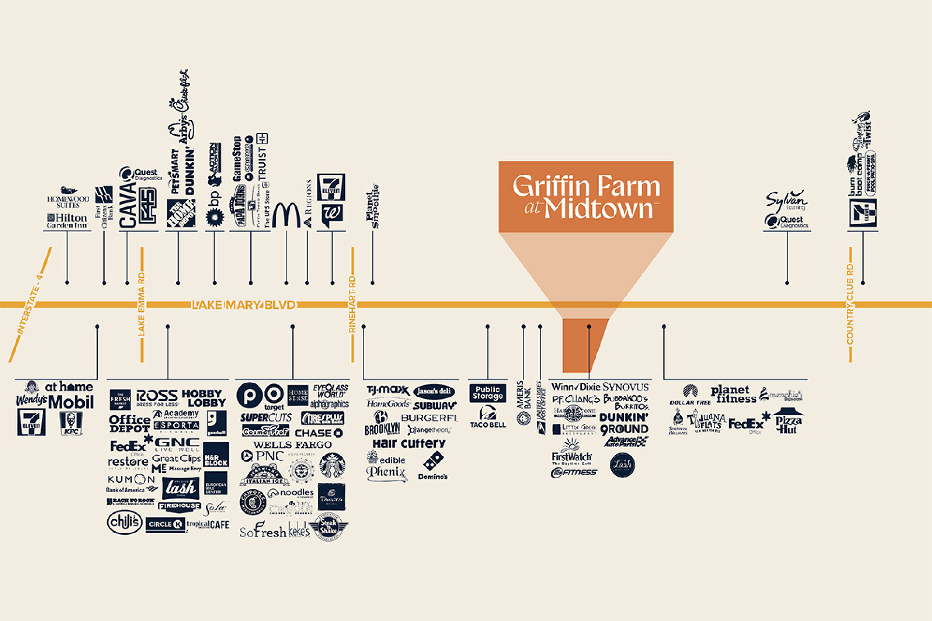 Wheelhouse Ln, Lake Mary, FL 32746