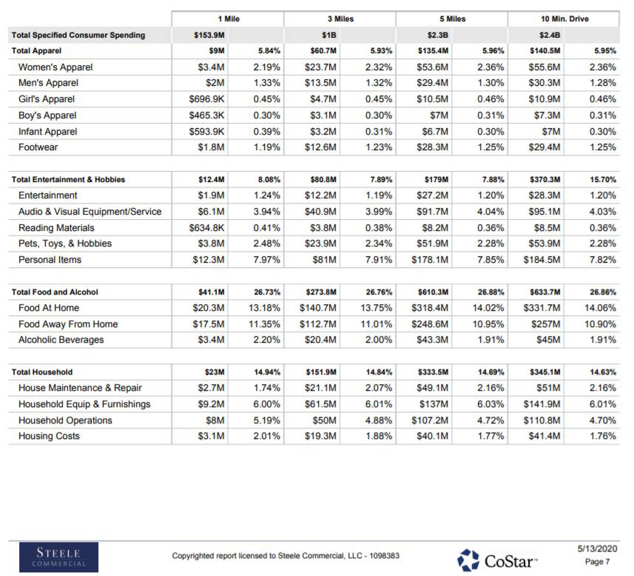 10 Horne St, Raleigh, NC 27607